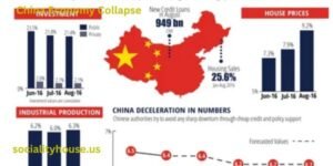 China Economy Collapse